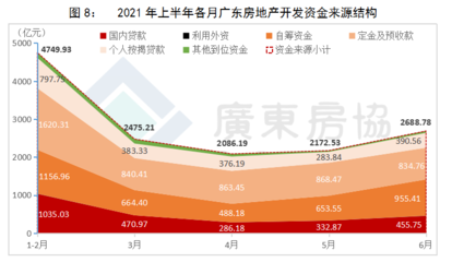 2021年上半年广东省房地产市场分析报告