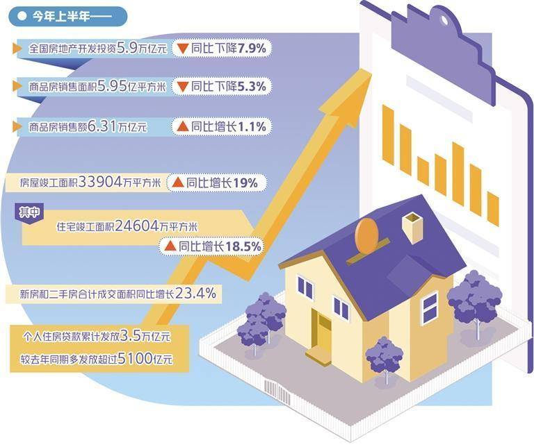 促进房地产市场平稳健康发展_政策_城市_需求