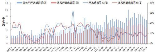 1-4月房地产开发:价格同比下跌 销售同比降幅扩大