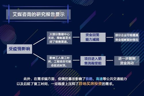 数 立信心丨睿思大数据 疫情之下,看房企如何玩转线上售房